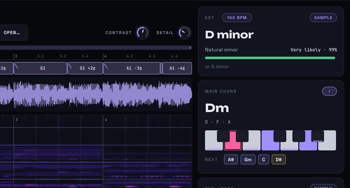 KeyLens reading a dropped sample: D minor, 140 BPM, the chords Dm, A#, Gm, Am and the 808 line